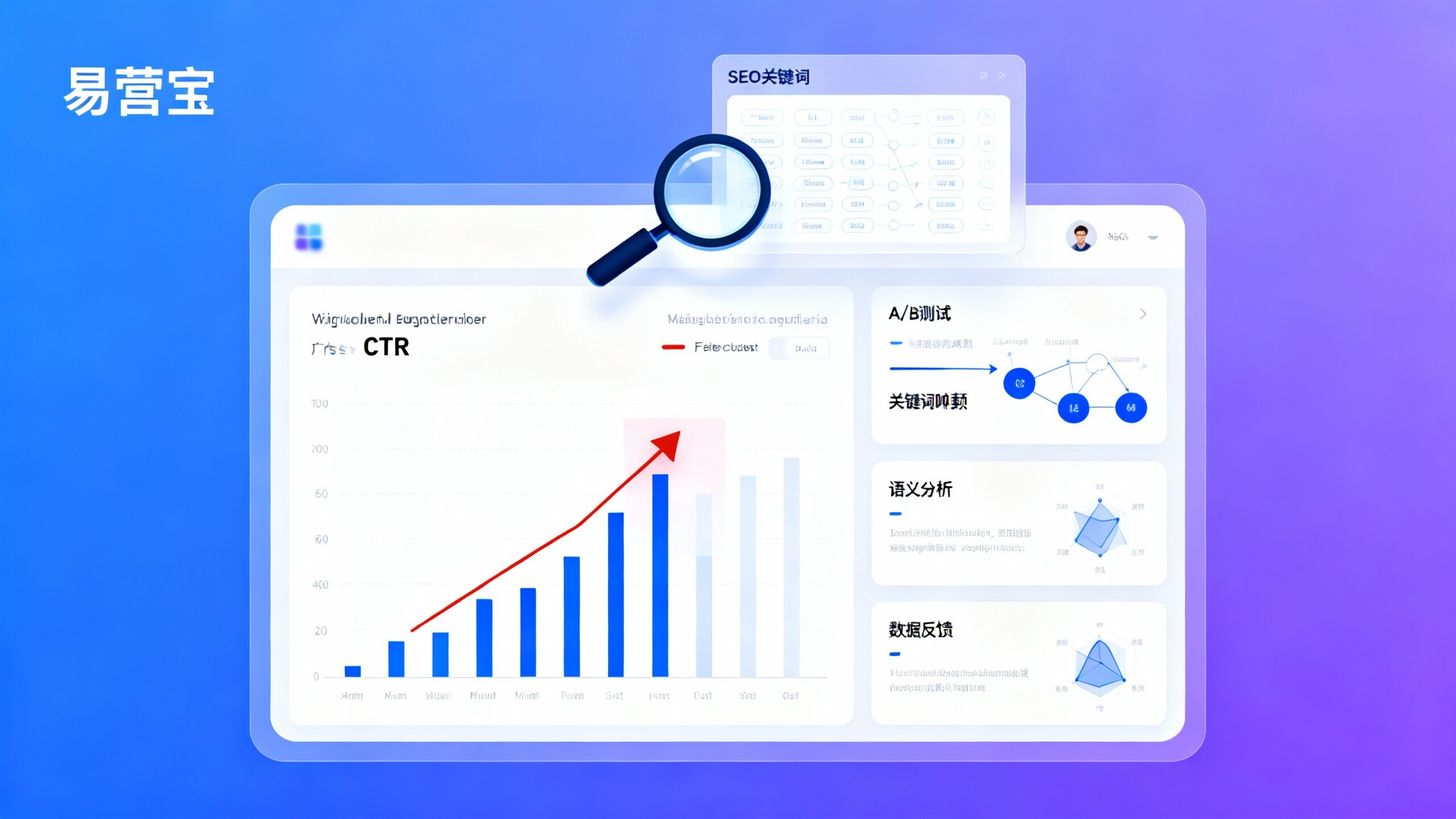 ¿Cómo optimizar después de la construcción inteligente de un sitio web? Para los materiales publicitarios con una diferencia de CTR en alemán/francés superior al 60%, ¿qué pruebas A/B prácticas y estrategias de colaboración SEO se pueden implementar?