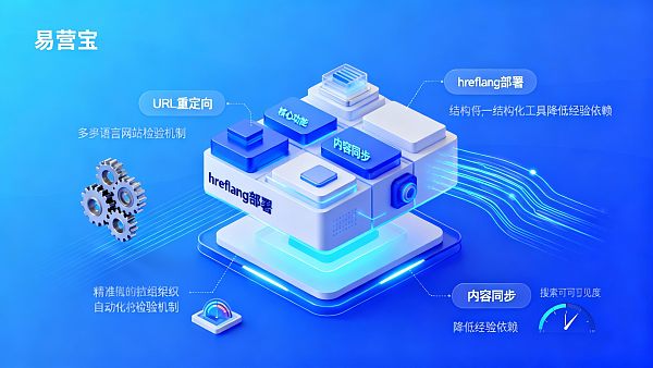 Sitios web multilingües vs. sitios web monolingües: ¿Cuál es más adecuado para equipos de tecnología de comercio electrónico transfronterizo? — Comparación bidimensional de 3 meses de ventana de relanzamiento y dependencia de expertos en SEO