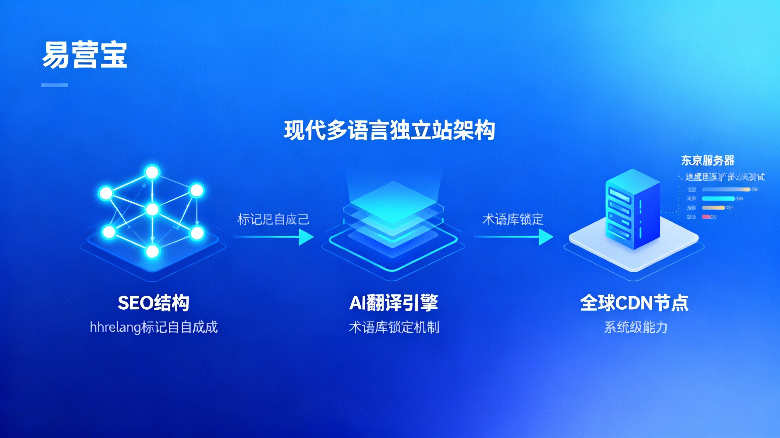 ¿Cuánto cuesta construir un sitio web para comercio exterior? Análisis del rango presupuestario razonable y la estructura de costos para sitios web independientes multilingües de marcas DTC en 2026