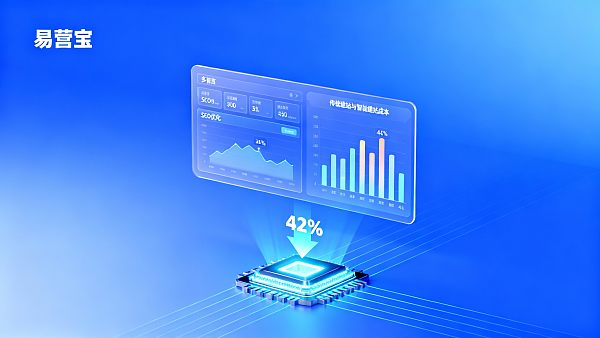 ¿Es alto el costo de mantenimiento de un sitio web inteligente? Comparado con los sitios web tradicionales, en 2026, la diferencia en los gastos mensuales de personal operativo y tarifas del sistema para sitios independientes multilingües de empresas de comercio exterior.
