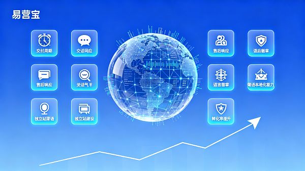 ¿Cómo elegir una empresa de construcción de sitios web independientes en portugués? Evaluación transversal de 10 proveedores principales en términos de tiempo de entrega, respuesta postventa y capacidad de localización al portugués