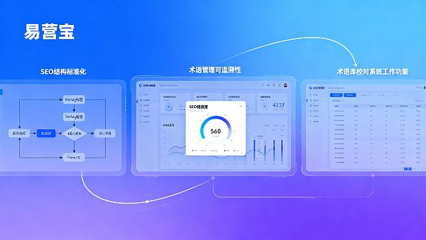 独立站搭建后怎么维护更适合多语种内容团队协作与品牌术语校对? 独立站搭建后怎么维护更适合多语种内容团队协作与品牌术语校对?