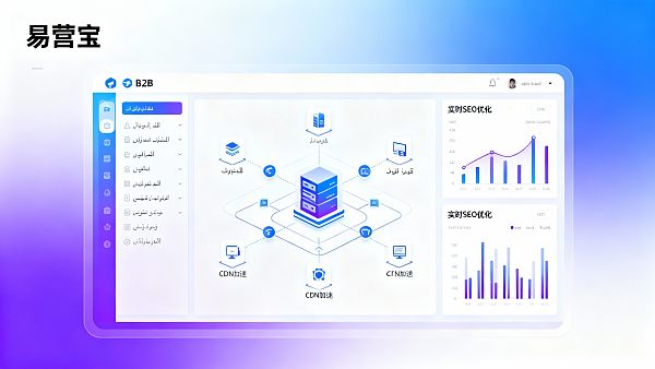 Cómo evaluar a los proveedores de plataformas B2B de IA: seis métricas objetivas, desde la integración técnica y la asistencia multilingüe hasta la respuesta posventa.