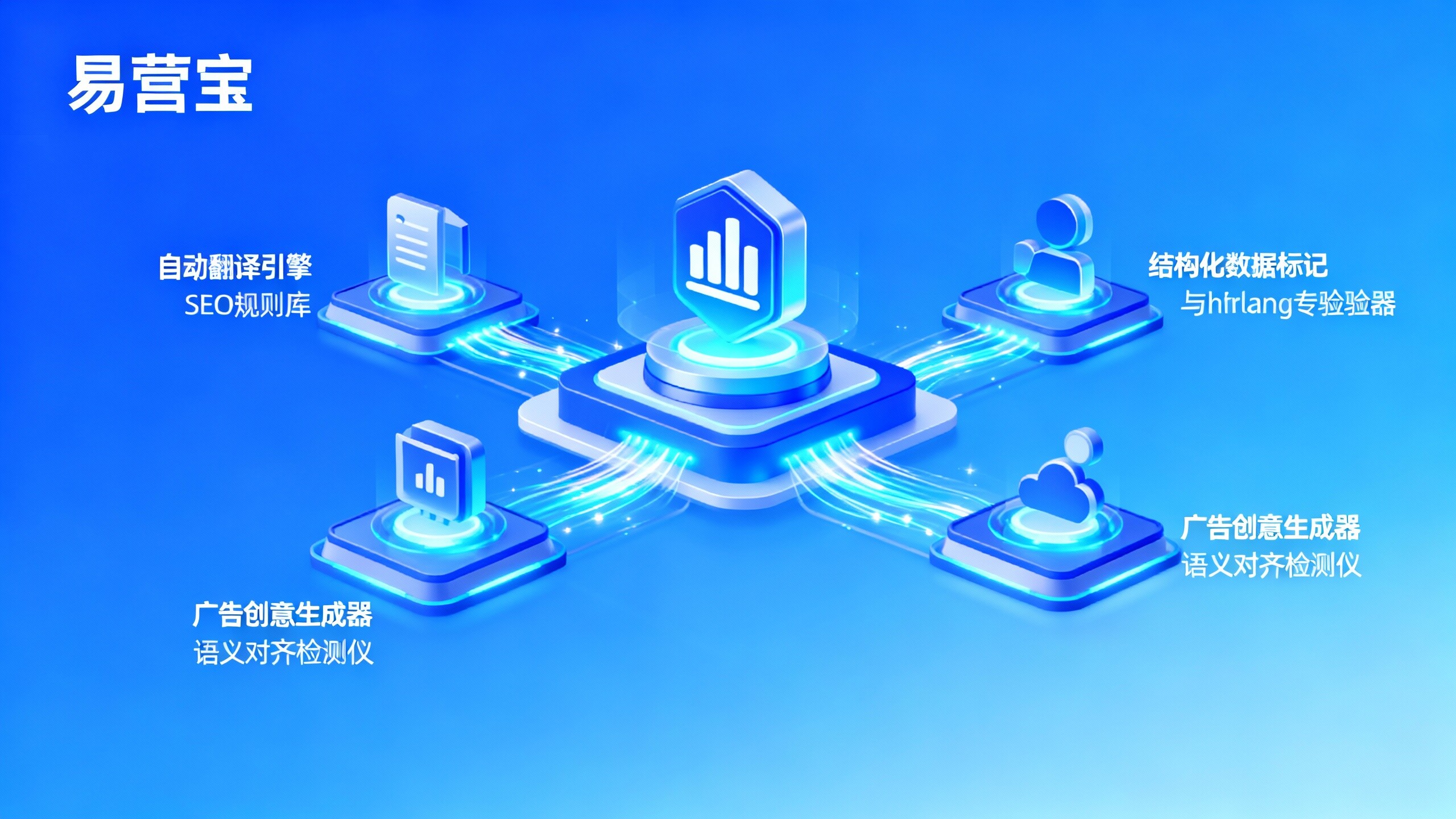 ¿El creador de sitios web inteligente admite la funcionalidad multilingüe? Más allá de la traducción de la interfaz, ¿puede facilitar la coordinación de la localización de extremo a extremo para los activos publicitarios, el contenido de las páginas, los datos estructurados y las etiquetas hreflang?