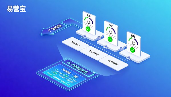 ¿Cuáles son los riesgos asociados con el bajo rendimiento publicitario en sitios web independientes y cómo pueden los equipos de desarrollo web novatos evitar estos escollos?