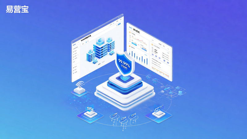 ¿Por qué el 92 % de las empresas de comercio exterior B2B eligen YiYingBao SaaS para la creación de sitios web? Datos de la Encuesta de Estabilidad de Proveedores de Servicios de 2024