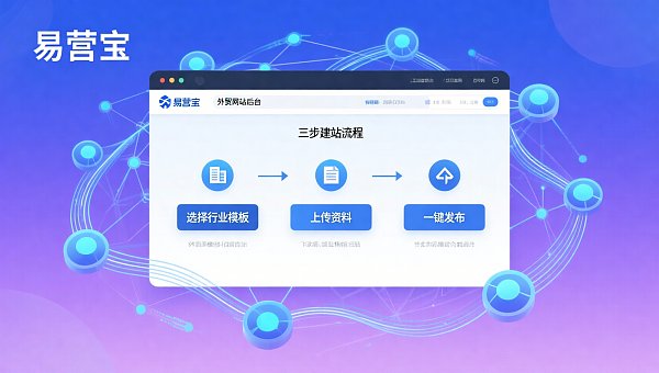 ¿Cómo pueden los distribuidores lanzar rápidamente un sitio web de comercio exterior que cumpla con las normativas? Guía de 3 pasos para crear un sitio web de comercio exterior + configuración SEO multilingüe.