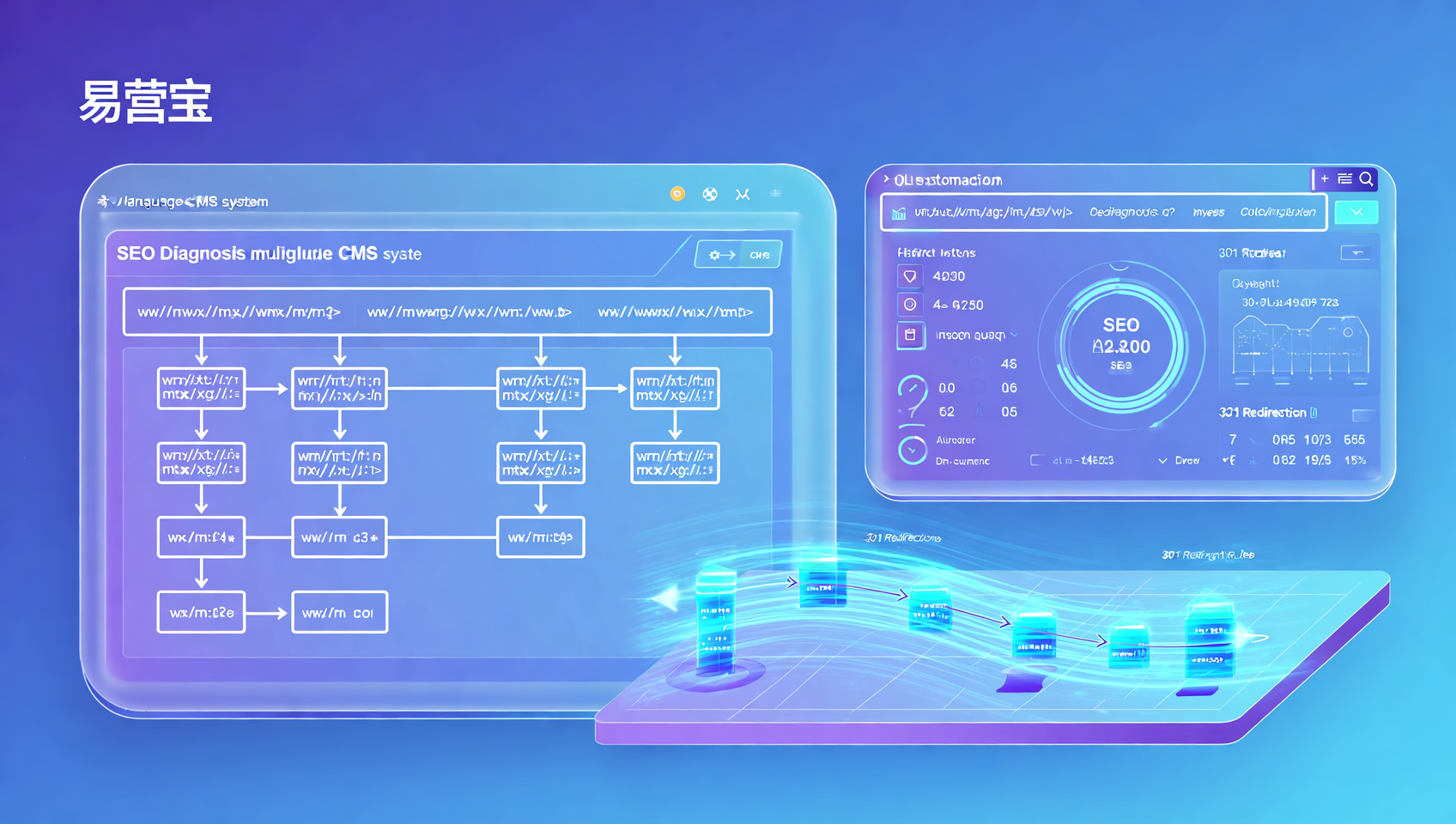 Cómo mitigar los riesgos en la publicidad de sitios web independientes: ¿merece la pena introducir el CMS multilingüe de nivel empresarial EasyCamp durante la fase de reconstrucción de la arquitectura técnica multilingüe?
