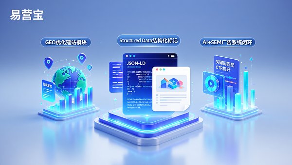 ¿El sitio web de marketing digital no tiene tráfico después de su lanzamiento? 3 pasos prácticos para la optimización colaborativa del equipo de servicios SEM en Beijing + construcción de sitios con IA