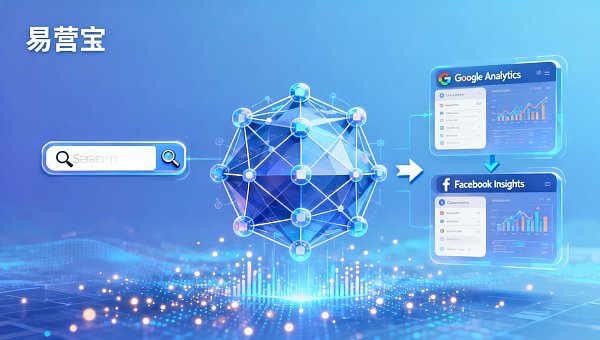 ¿Cuáles son las razones del fracaso en la evaluación del efecto de optimización SEO de sitios web independientes? Las áreas de error comunes incluyen ignorar la coincidencia de palabras clave localizadas y la inconsistencia en el comportamiento de búsqueda entre plataformas.