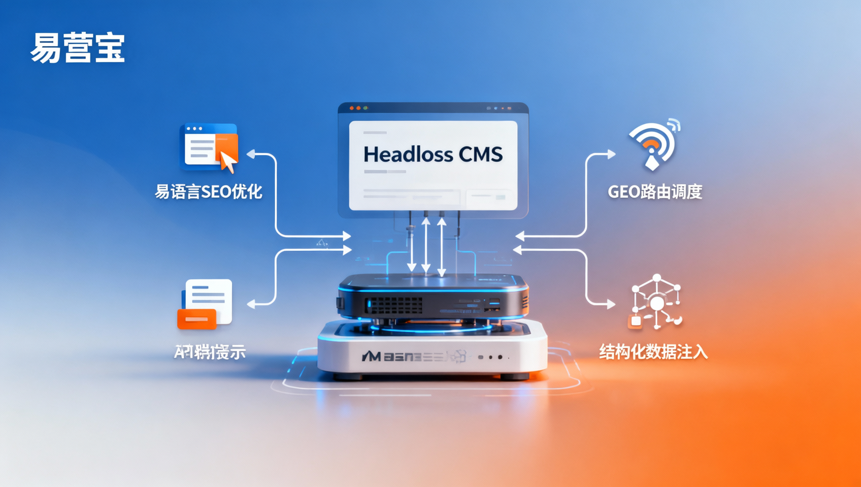 CMS sin cabeza para sitios web globales Parámetros clave para sitios web multilingües: 5 indicadores de seguridad y estabilidad que el personal de control de calidad debe verificar