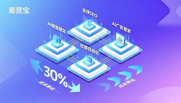 Gestores de proyectos deben leer: ¿Cómo reducir los costos integrales de construcción inicial del sitio web + promoción con la solución de marketing de expansión global de Eyingbao?