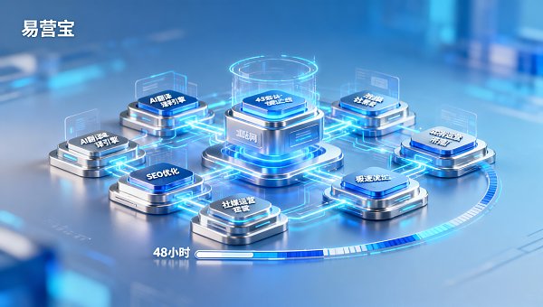 Eyingbao construcción de sitios multilingües independientes: tiempo promedio de implementación de 0 a en línea de 48 horas | diagrama de flujo de operaciones prácticas