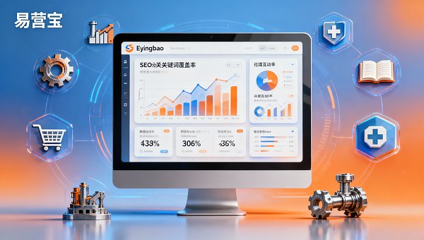 Guía de selección de soluciones de marketing internacional para empresas de Eyingbao: Tabla de puntuación de adaptabilidad para 5 industrias