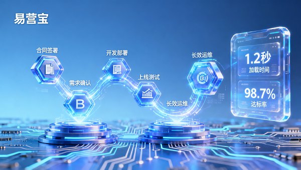 ¿Cuáles son los riesgos de implementación de las soluciones de comercio exterior B2B? 5 nodos clave de control de riesgos desde la firma del contrato hasta el lanzamiento