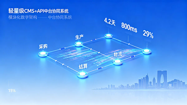 Construcción de sitios web en Suzhou adaptada para la colaboración en la cadena de suministro del Triángulo del Yangtsé: 4 modelos de implementación para CMS ligero + plataforma API