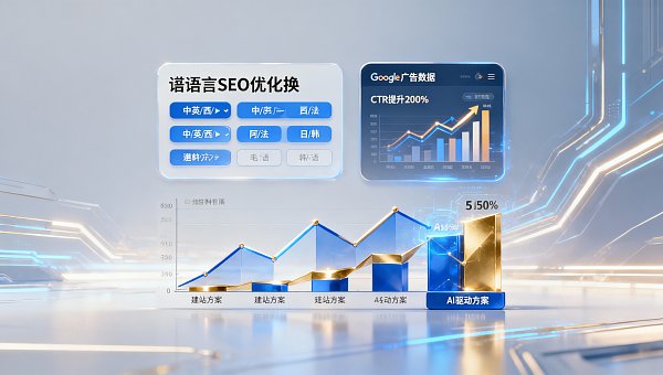 Análisis de presupuestos para el desarrollo de sitios web de comercio exterior en Guangzhou: desglose de la estructura de costes para 2026 en cinco categorías de soluciones