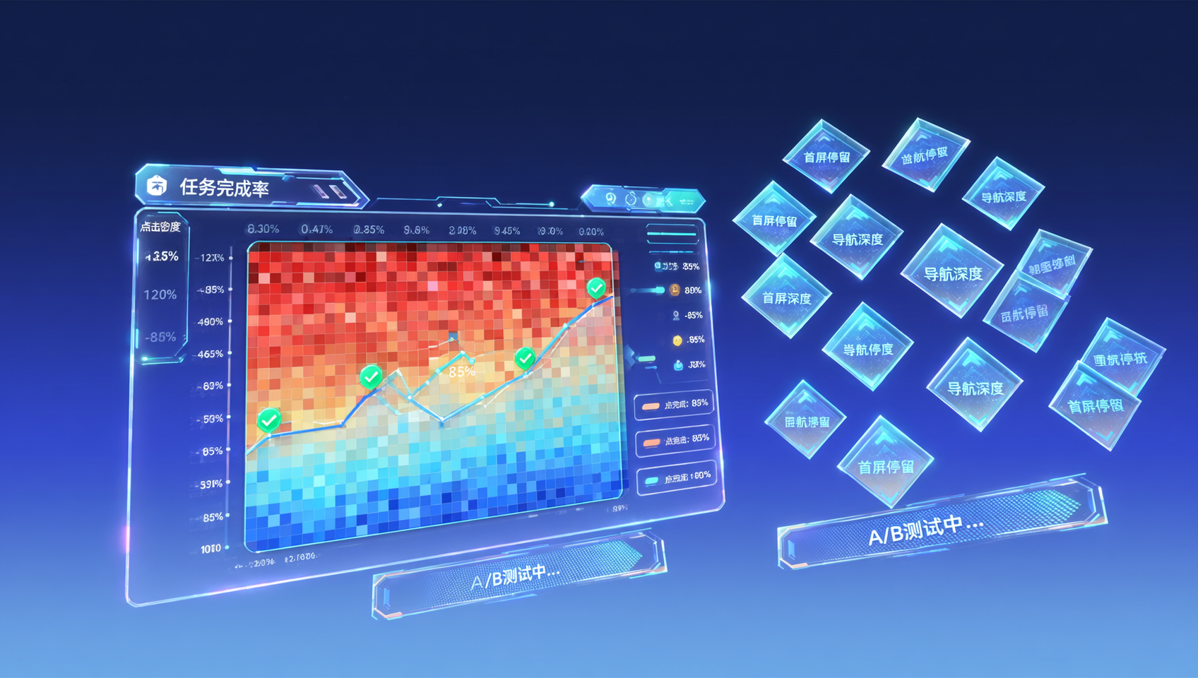¿Cómo verificar el efecto del servicio de optimización de experiencia de usuario? Utilizamos mapas de calor + tasa de finalización de tareas para validar 12 nodos clave
