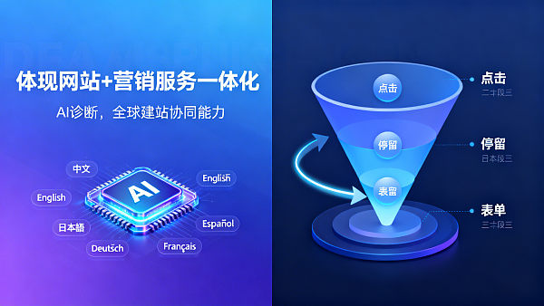 易营宝AI广告诊断工具评测：它识别的‘高跳出率广告组’是否真与转化漏斗断裂相关？AB测试结果揭晓