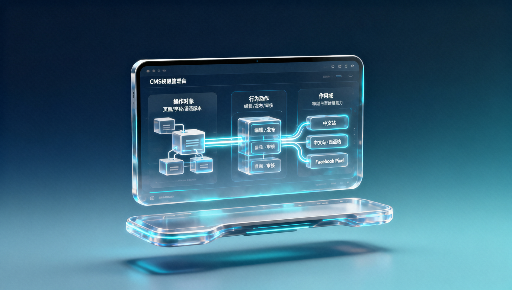 En los casos de sistemas de construcción de sitios web responsivos para empresas, ¿por qué el 83% de los proyectos fallidos se atascan en el diseño de permisos del CMS? Las 3 quejas más comunes recibidas por el personal de mantenimiento postventa