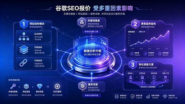 谷歌SEO优化服务报价受哪些因素影响