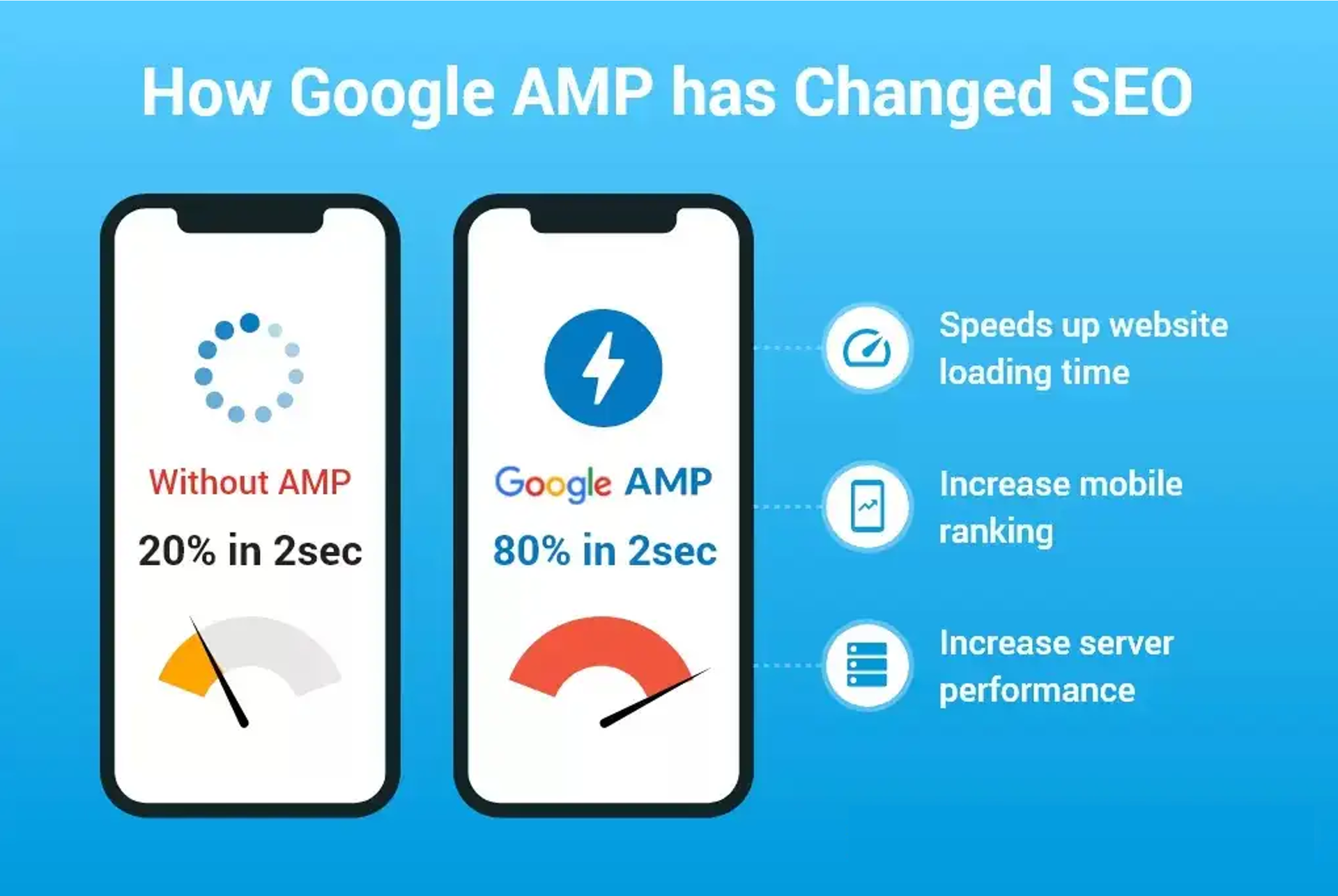 Google AMP potencia Google Ads: la doble ventaja de crear un sitio web de comercio internacional y el marketing de vídeo.