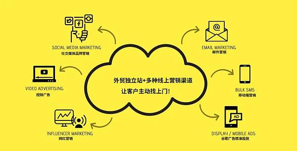 快速询盘.jpg 快速询盘.jpg