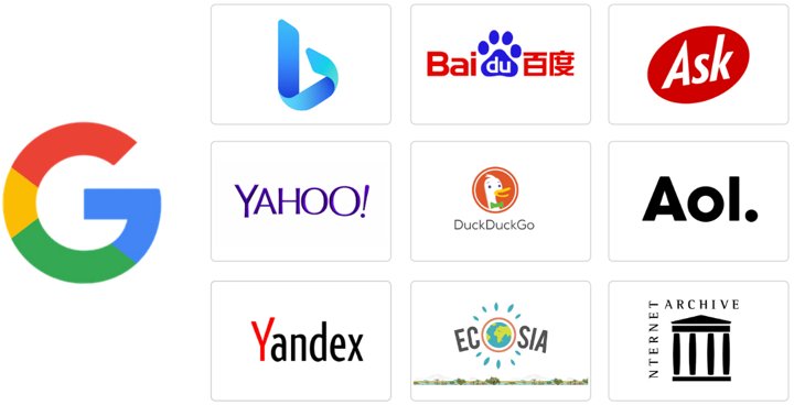 Neue globale Suchmaschinenlandschaft 2024: Tiefgehende Analyse der Top-10-Suchmaschinen und Märkte