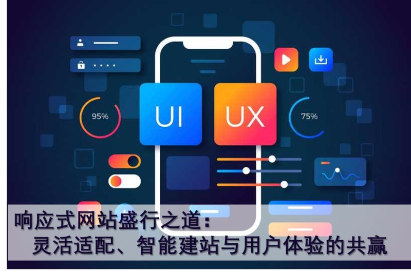 Responsive Websites im Trend: Flexible Anpassung, intelligente Erstellung und gemeinsame Nutzererfahrung