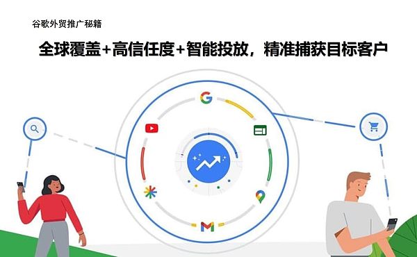 Google Exportmarketing-Guide: Globale Reichweite + Hohe Glaubwürdigkeit + Intelligente Schaltung, präzise Zielkundengewinnung.jpg