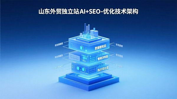 Wie können unabhängige Websites für den Außenhandel in Shandong mithilfe von KI und SEO optimiert werden?