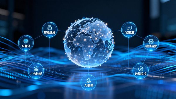 Unverzichtbarer Leitfaden für den Aufbau einer B2B-Website für internationales Handelsmarketing: 5 praktische Techniken zur Steigerung der Anfragen