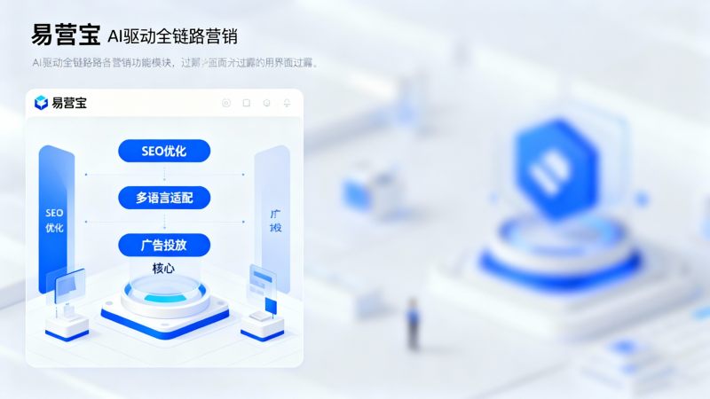 Wettbewerbsanalyse intelligenter Website-Plattformen: Warum gewinnt Yiyingbao?