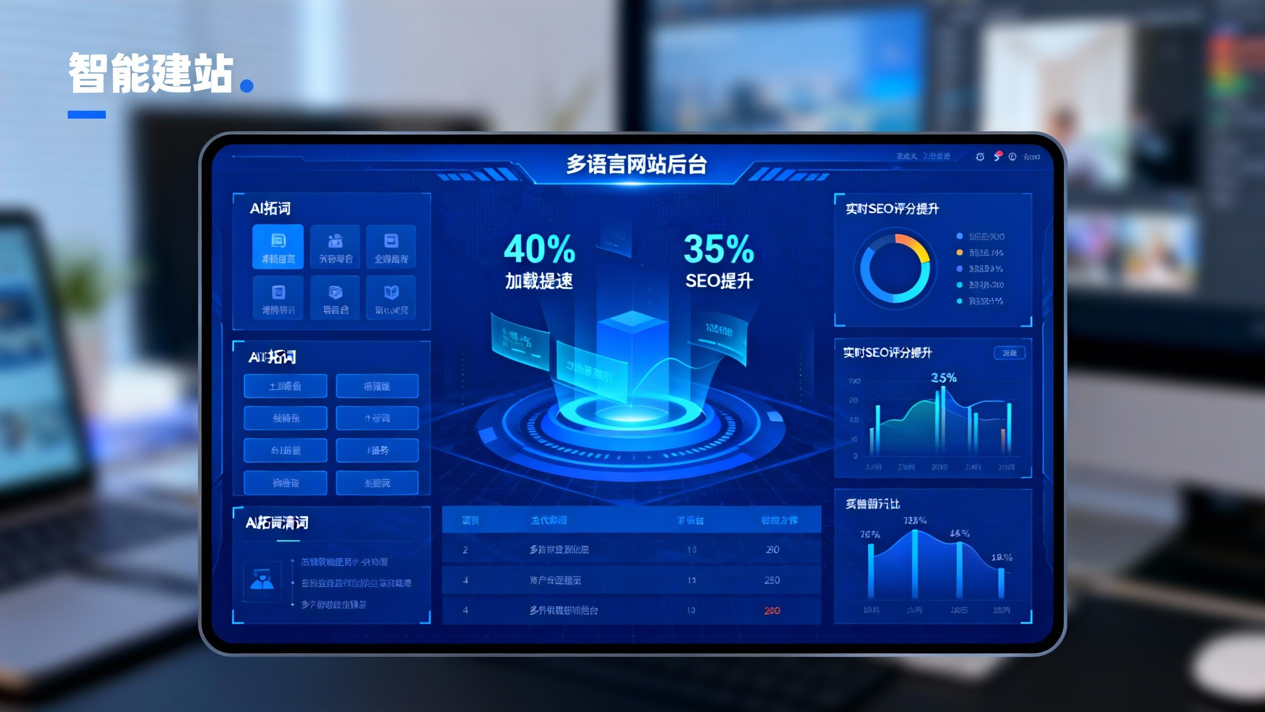 Bewertung intelligenter Website-Plattformen: Yiyingbao's einzigartige Vorteile für Außenhandels-Websites