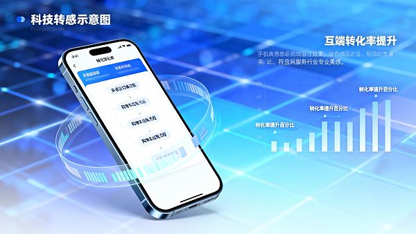 响应式自助建站系统对比:手机端转化提升多少?5个真实案例 响应式自助建站系统对比:手机端转化提升多少?5个真实案例