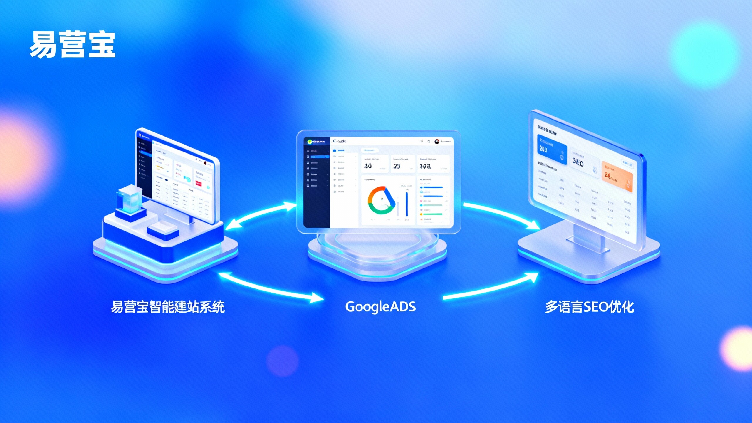 Wie kann man Google Ads mit Yisoubao kombinieren, um B2B-Exportanfragen zu verbessern? 3 praktische Strategien