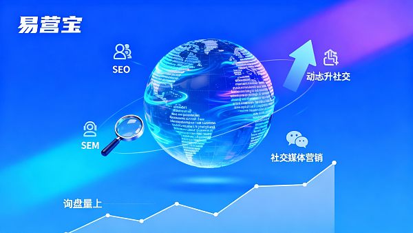 Praxis für den Aufbau unabhängiger Außenhandels-Websites: 3-Schritte-Kombination aus mehrsprachigen Websites mit SEO+SEM-Integration zur Steigerung der Anfragemenge