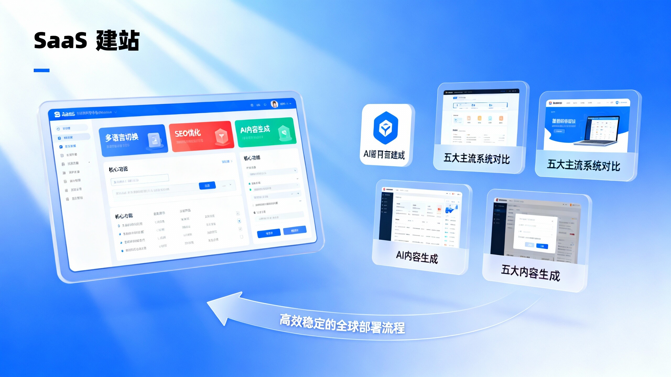 Welche globale Website-SaaS-Plattform ist stabil? Vergleich der 5 Hauptsysteme in Bezug auf Lieferzeit und After-Sales-Support