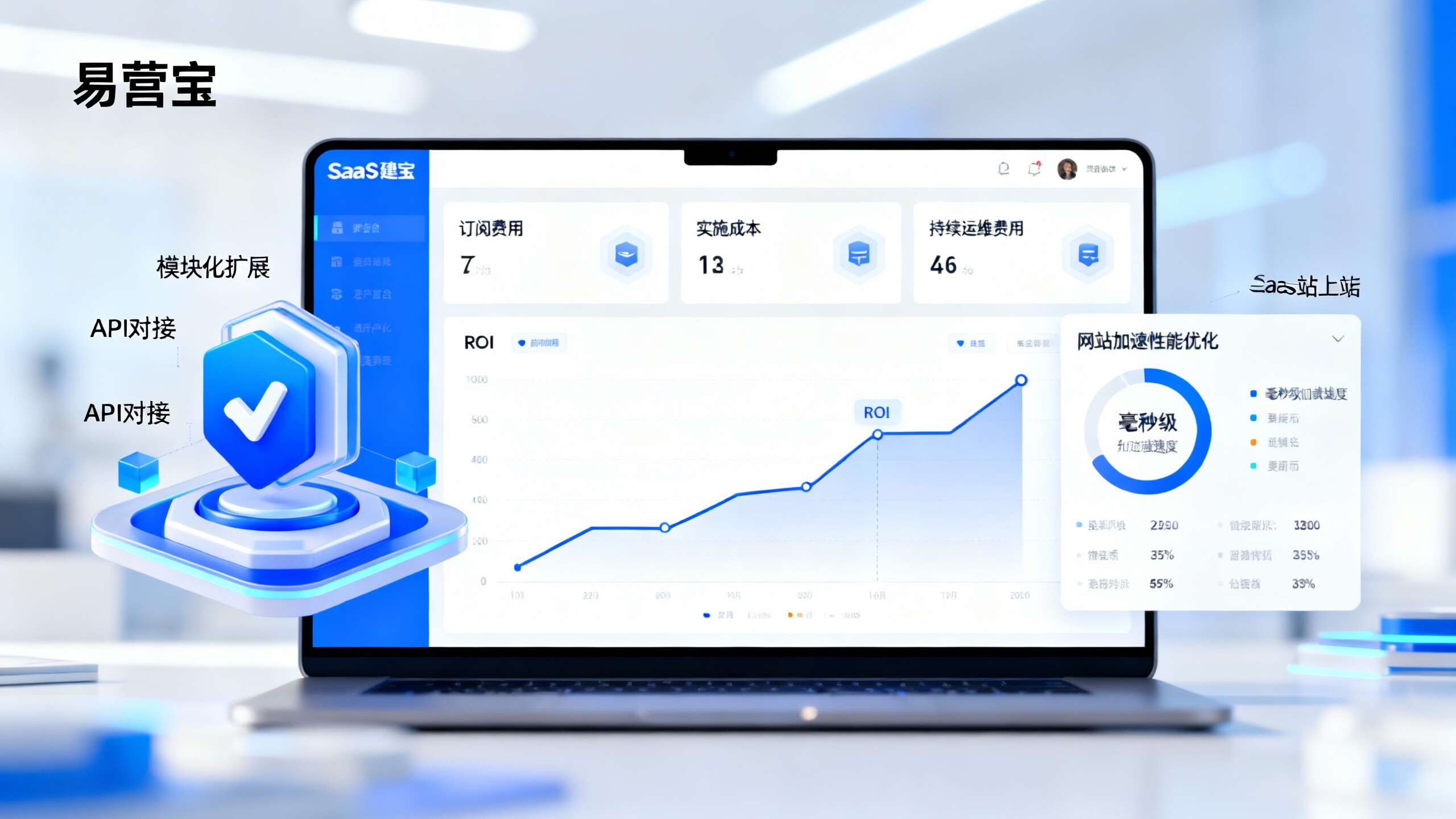 SaaS-Website-Plattform-Kostenanalyse: Service-Level, Skalierbarkeit und ROI-Bewertungsvorlage