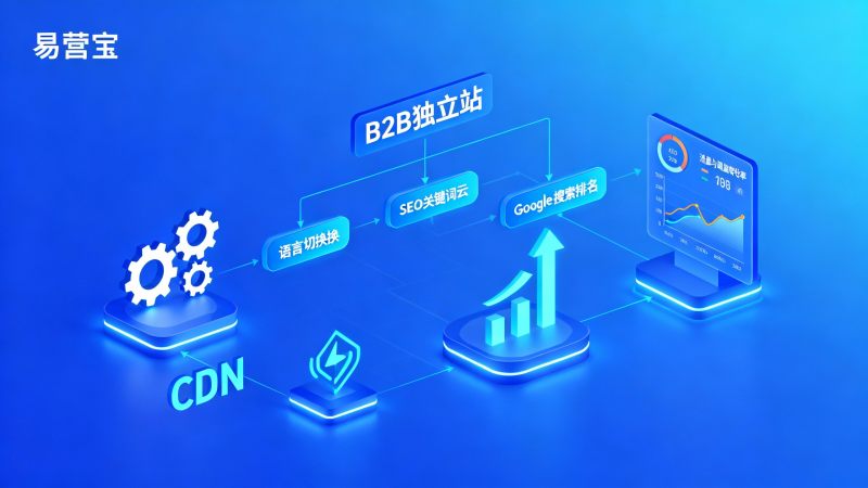 Wie Sie die Qualität von Anfragen im Jahr 2025 durch B2B-Standalone-Website-Optimierung + mehrsprachige Websites verbessern können: Praktische Methoden für Google SEO