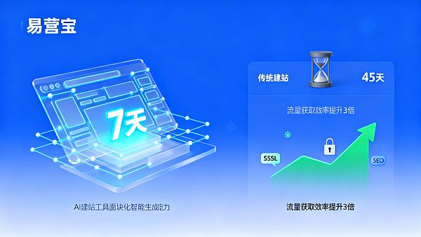 AI建站工具真的能节省时间吗?3个月使用效果对比 AI建站工具真的能节省时间吗?3个月使用效果对比