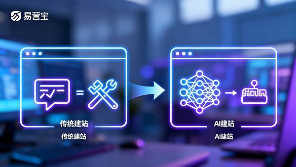 【AI 建站和传统网站建设有什么区别】：外贸出海企业数字化转型的深度解析与抉择建议