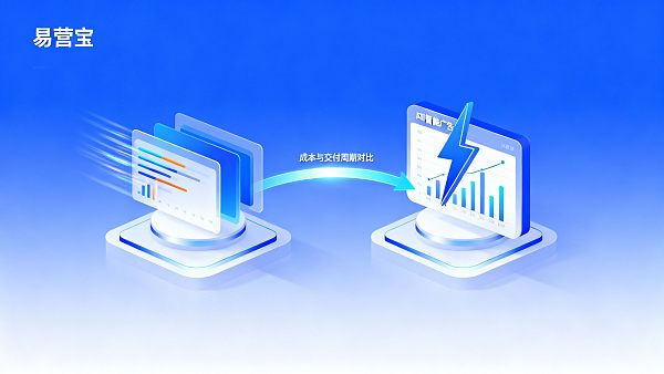 Wie Unternehmen 2025 durch digitale Marketinglösungen die ROI steigern können: Kosten- und Lieferzeitvergleich