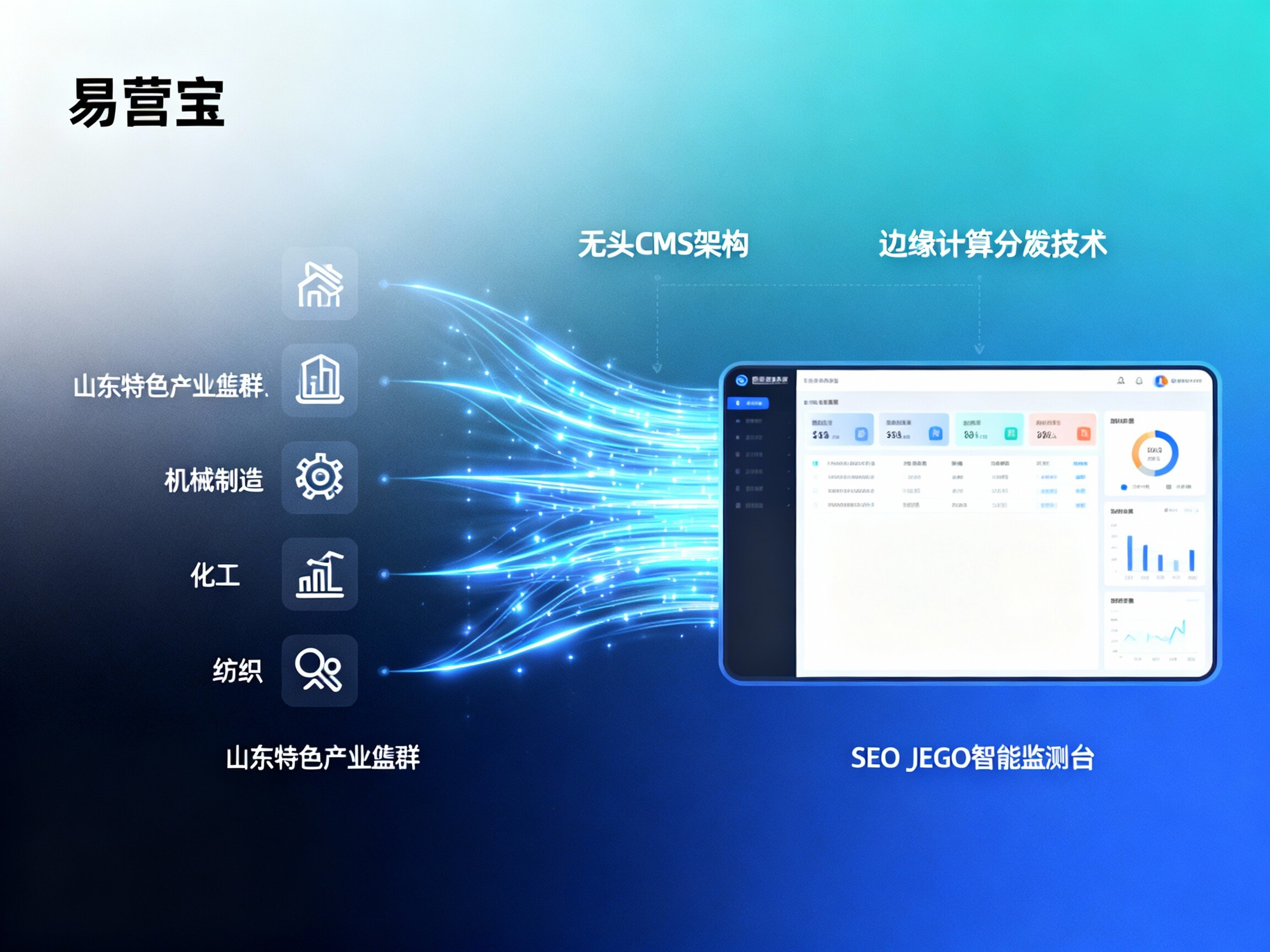 【Shandong Webdesign】: Das Praxisbuch zur digitalen Transformation und globalen Marketingstrategien für Unternehmen in Shandong
