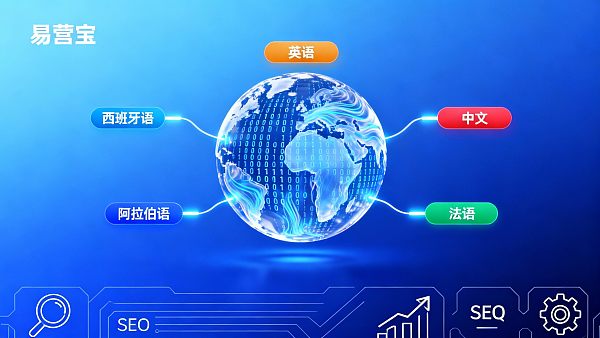 【什么是多语言网站】：开启全球化贸易增长的数字钥匙与SEO战略全解析