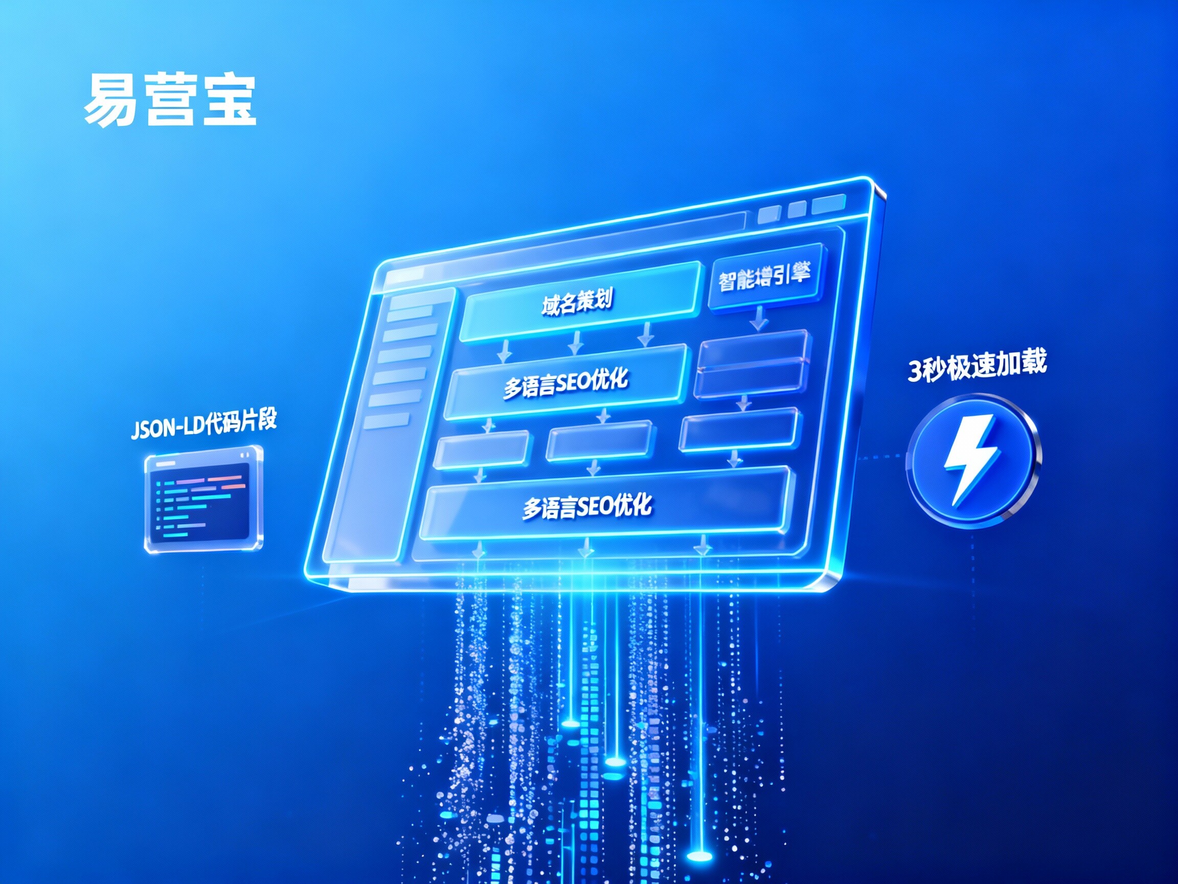 【Meizhou Website-Entwicklung】: Ermächtigung von Unternehmen weltweit, Aufbau einer globalen digitalen Marketing- und Kundengewinnungsmaschine