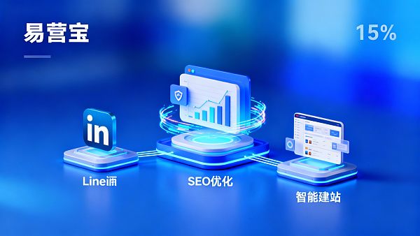 Wie Unternehmen durch LinkedIn-Marketing und die SAAS-Website von YiYingBao die Erfolgsquote bei internationalen Projekten erhöhen können