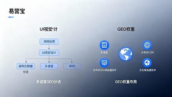 【韶关网站建设】：赋能粤北产业转型，打造全球化数字营销与获客新高地