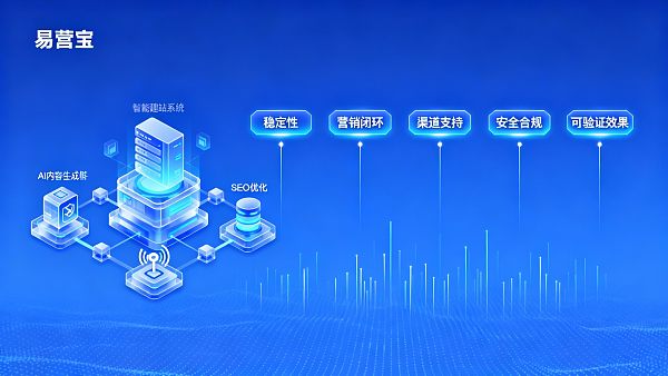 智能建站行业分析:经销商/代理选择供应商的5大关键指标 智能建站行业分析:经销商/代理选择供应商的5大关键指标