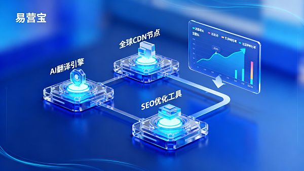 Risiken und häufige Probleme bei der Implementierung eines automatisierten mehrsprachigen Website-Erstellungssystems und deren Lösungen